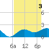 St. James City tide chart for Friday, May 3, 2024