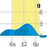 St. James City tide chart for Thursday, May 9, 2024