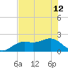 St. James City tide chart for Wednesday, June 12, 2024