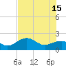 St. James City tide chart for Saturday, June 15, 2024