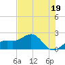 St. James City tide chart for Wednesday, June 19, 2024