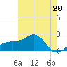 St. James City tide chart for Thursday, June 20, 2024