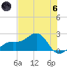 St. James City tide chart for Thursday, June 6, 2024