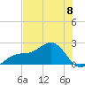 St. James City tide chart for Saturday, June 8, 2024