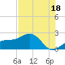 St. James City tide chart for Thursday, July 18, 2024