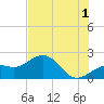 St. James City tide chart for Monday, July 1, 2024