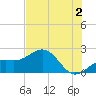 St. James City tide chart for Tuesday, July 2, 2024