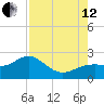 St. James City tide chart for Monday, August 12, 2024