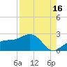 St. James City tide chart for Friday, August 16, 2024