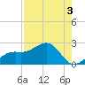St. James City tide chart for Saturday, August 3, 2024