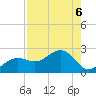 St. James City tide chart for Tuesday, August 6, 2024