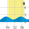 St. James City tide chart for Friday, August 9, 2024