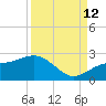 St. James City tide chart for Thursday, September 12, 2024