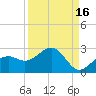 St. James City tide chart for Monday, September 16, 2024