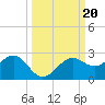 St. James City tide chart for Friday, September 20, 2024
