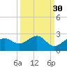 St. James City tide chart for Monday, September 30, 2024