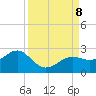 St. James City tide chart for Sunday, September 8, 2024