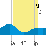 St. James City tide chart for Monday, September 9, 2024