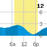 St. James City tide chart for Saturday, October 12, 2024