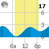 St. James City tide chart for Thursday, October 17, 2024