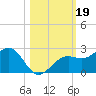 St. James City tide chart for Saturday, October 19, 2024