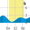 St. James City tide chart for Saturday, October 5, 2024