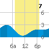 St. James City tide chart for Monday, October 7, 2024