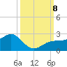 St. James City tide chart for Tuesday, October 8, 2024