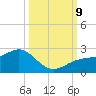 St. James City tide chart for Wednesday, October 9, 2024