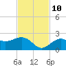 St. James City tide chart for Sunday, November 10, 2024