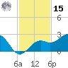 St. James City tide chart for Friday, November 15, 2024