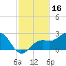 St. James City tide chart for Saturday, November 16, 2024
