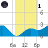 St. James City tide chart for Friday, November 1, 2024