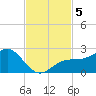 St. James City tide chart for Tuesday, November 5, 2024