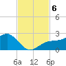 St. James City tide chart for Wednesday, November 6, 2024