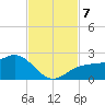 St. James City tide chart for Thursday, November 7, 2024