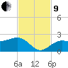 St. James City tide chart for Saturday, November 9, 2024