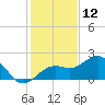 St. James City tide chart for Thursday, December 12, 2024
