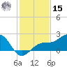 St. James City tide chart for Sunday, December 15, 2024