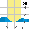 St. James City tide chart for Friday, December 20, 2024