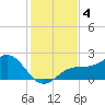 St. James City tide chart for Wednesday, December 4, 2024
