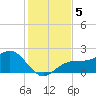 St. James City tide chart for Thursday, December 5, 2024