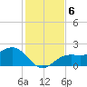 St. James City tide chart for Friday, December 6, 2024