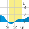St. James City tide chart for Wednesday, January 1, 2025