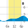 St. James City tide chart for Wednesday, January 8, 2025