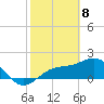 St. James City tide chart for Saturday, February 8, 2025