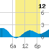St. James City tide chart for Wednesday, March 12, 2025