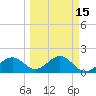 St. James City tide chart for Saturday, March 15, 2025