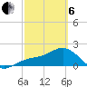 St. James City tide chart for Thursday, March 6, 2025