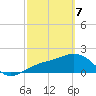 St. James City tide chart for Friday, March 7, 2025